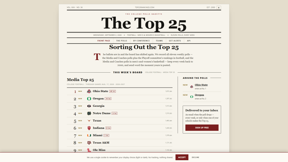 Screenshot of The Top 25 — Top25Rankings